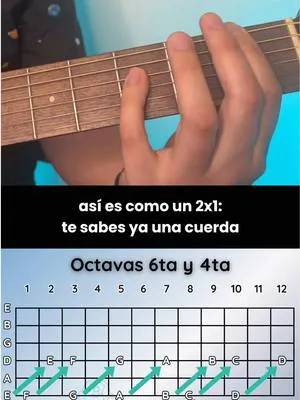 Hack para encontrar las notas en el diapasón de la guitarra