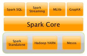 In-Memory Computation with Spark product image (1)