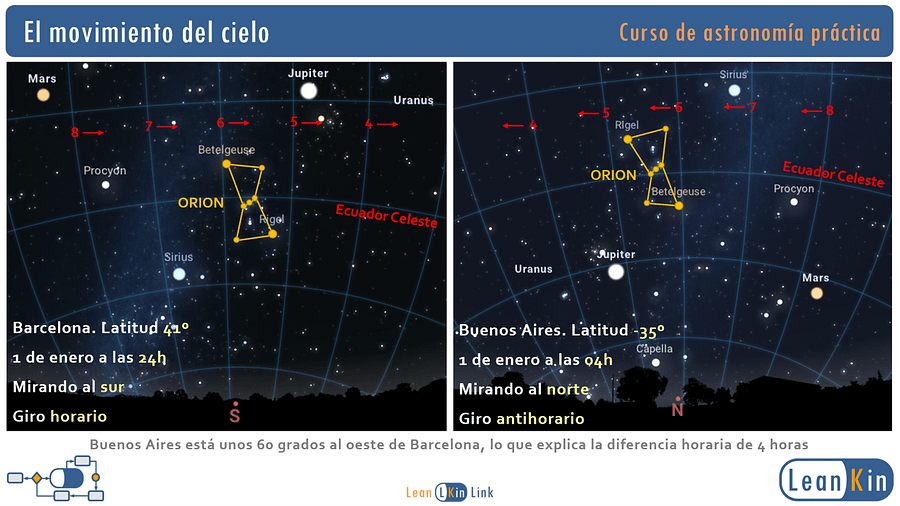 Curso de astronomía práctica. Aprende a observar estrellas y planetas a simple vista! product image (4)