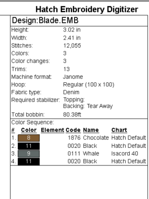 BLADE Digital Embroidery Files product image (2)