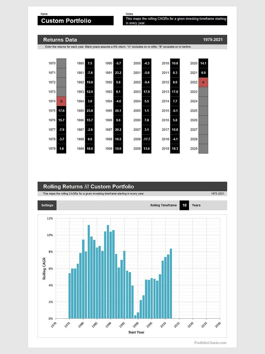 Rolling Returns Portfolio Charts