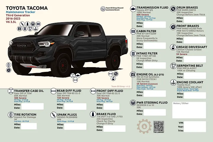 3RD GEN MAINTENANCE TRACKER V1.2 - Black product image (1)