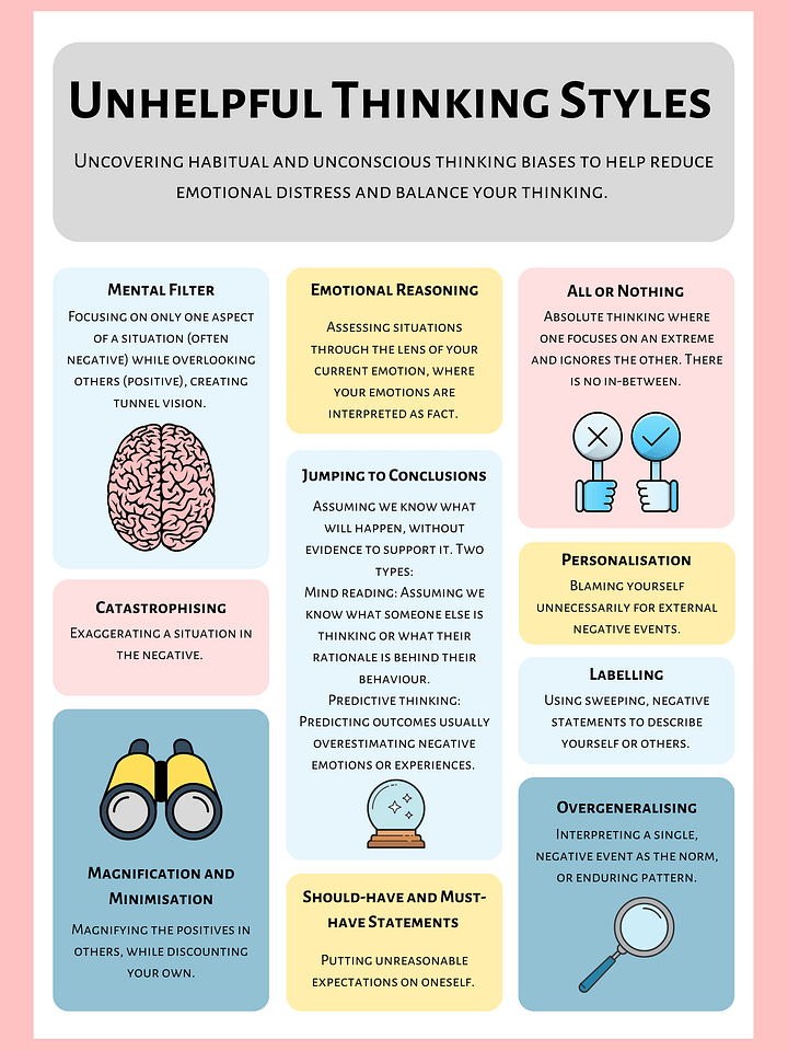Unhelpful Thinking Styles product image (1)