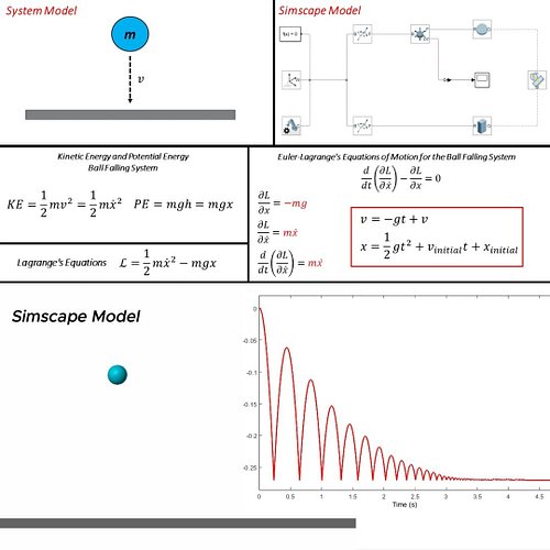 🎯 Ball Falling down Animation in MATLAB simulink simscape 🎯

📩 DM for Code or check my bio for the Shop 🔗

👨‍💻 Follow for mor...