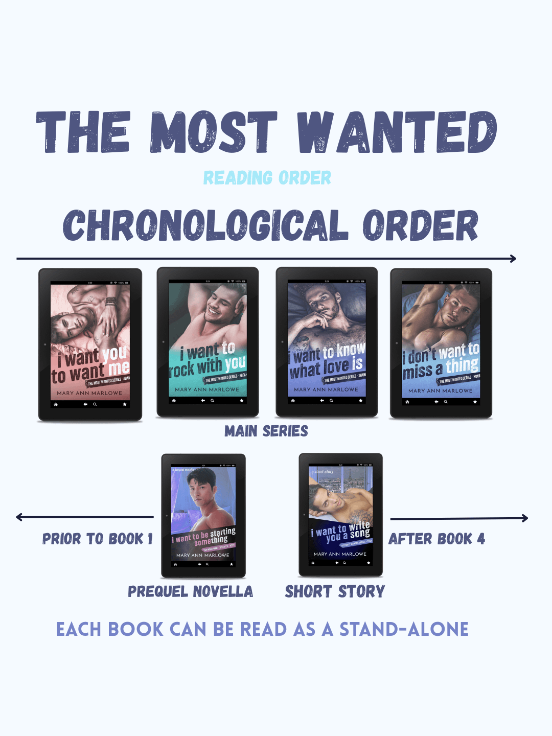 I Don't Want To Miss a Thing | E-book product image (3)