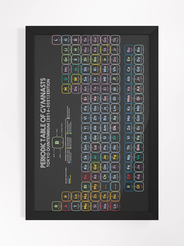 Periodic Table of Gymnasts 2016-2021 Quintennium Edition Poster product image (1)
