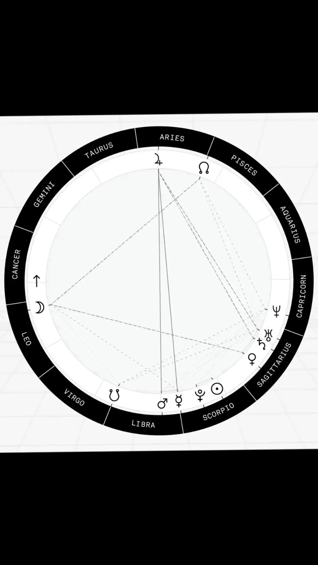 Astrology cuties, tell me about myself 👉👈🦋✨️ #astrology #birthchart #capricorn #zodiac