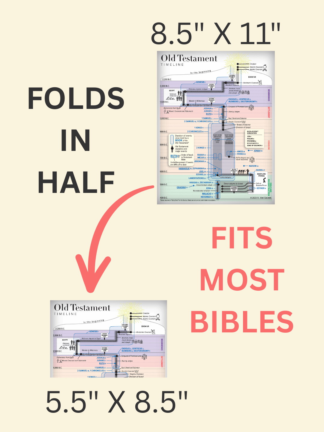 Old Testament Timeline - Bible Insert product image (3)