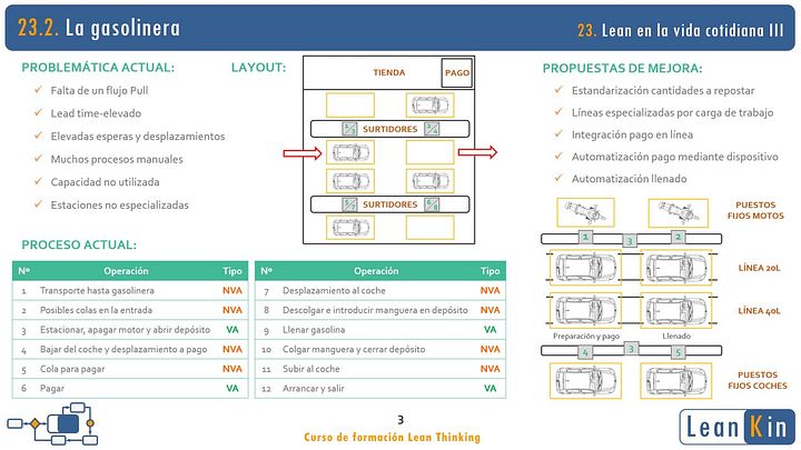 23. Lean en una discoteca y una gasolinera. Ejemplos Lean en Servicios III product image (2)