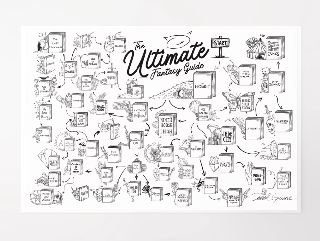 The Ultimate Fantasy Guide Poster product image (1)