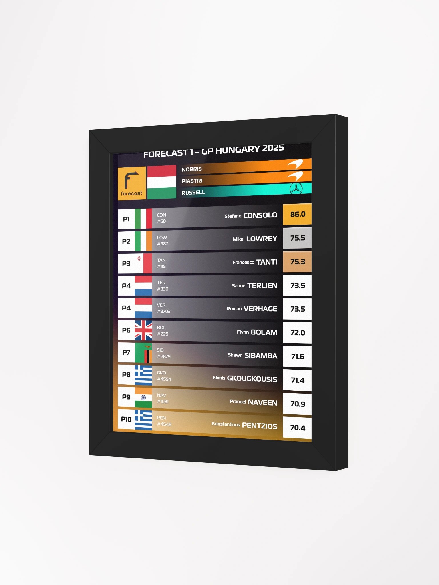 Hungary 2025 GP Frame product image (3)