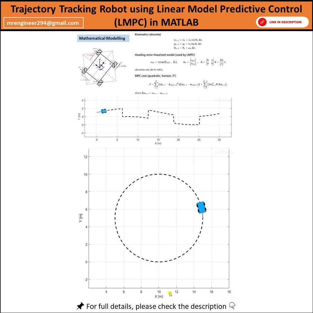LMPC based Differential Drive Robot Trajectory Tracking in MATLAB product image (1)