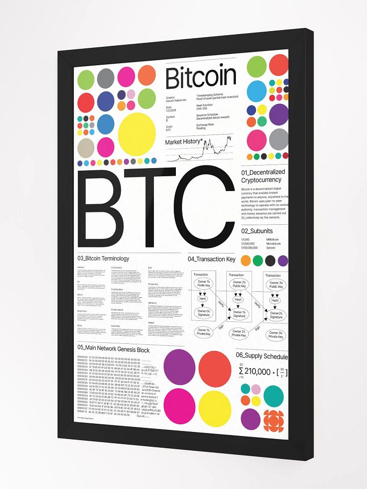 Bitcoin Universe Poster (white) [framed] product image (2)