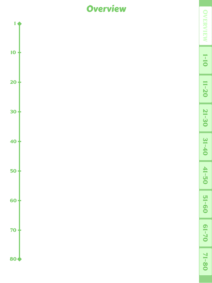 Pastel Green Digital Writing Practice Journal product image (2)