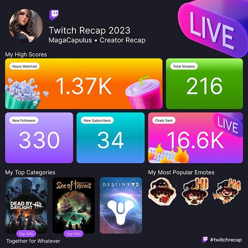 It’s been another good year for our community