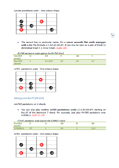 25 Pentatonic Jazz Guitar Licks - PDF Method With Audio product image (2)