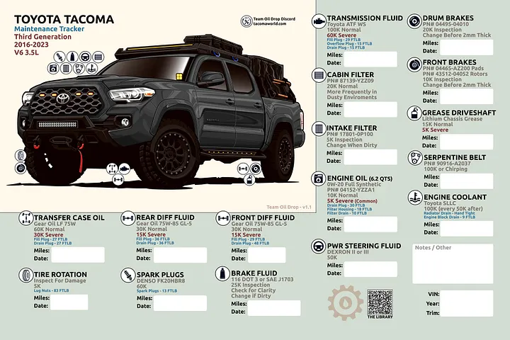 3rd Gen Maintenance Tracker v1.1 - Black product image (1)