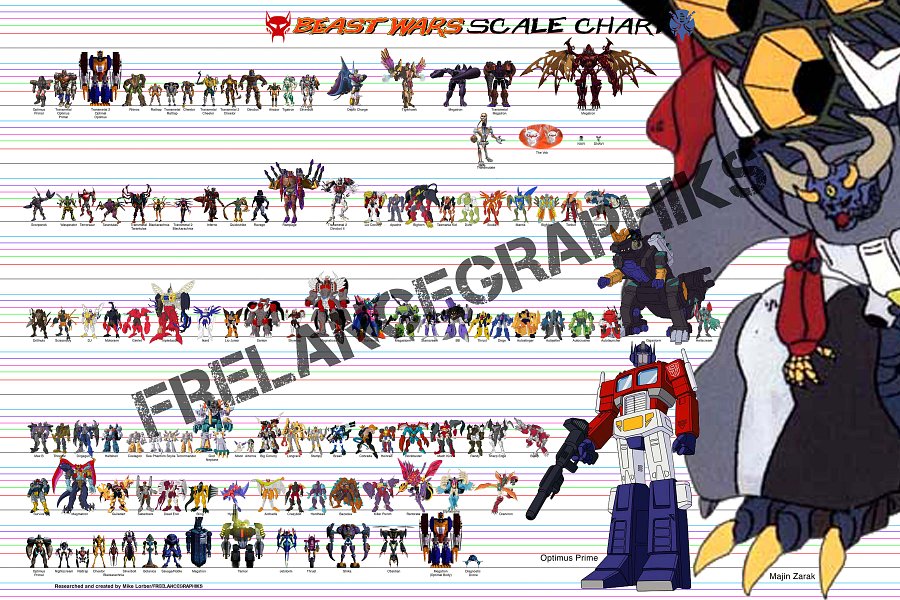 Beast Wars! product image (1)