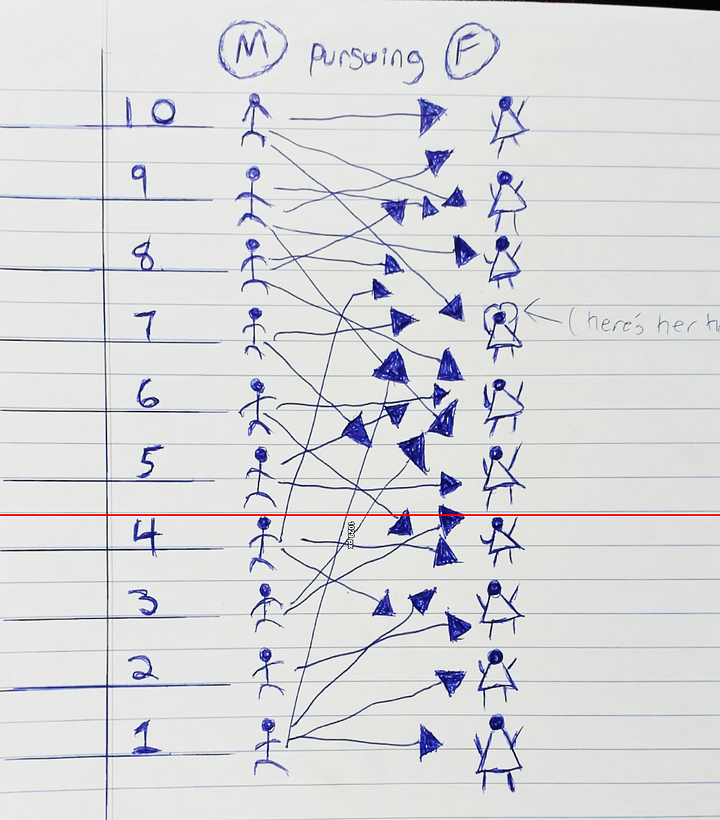 Hypergamy: [ORIGINAL CHART] product image (1)
