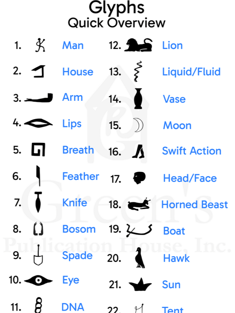 Learn Your Fire Language: Study Card Game product image (4)