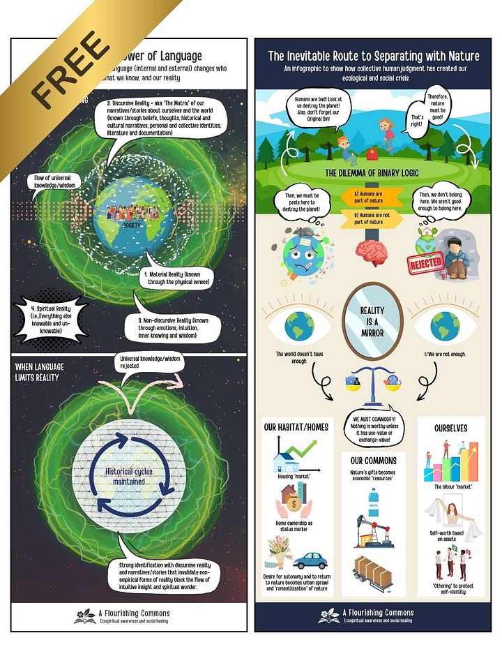 Social Healing Infographics Pack product image (1)