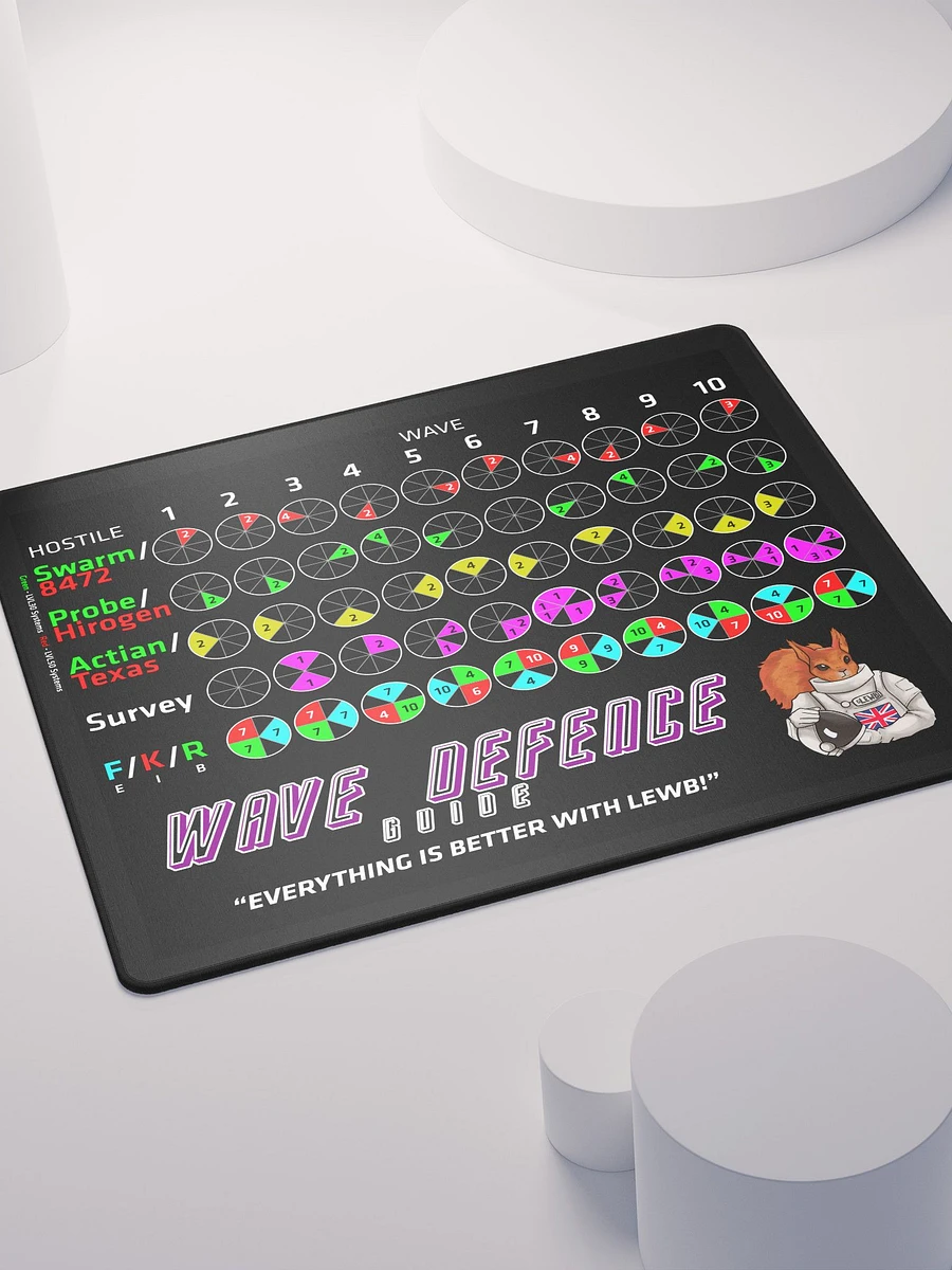 Lewb's Wave Defence Guide - Large Gamer Mouse Pad product image (4)