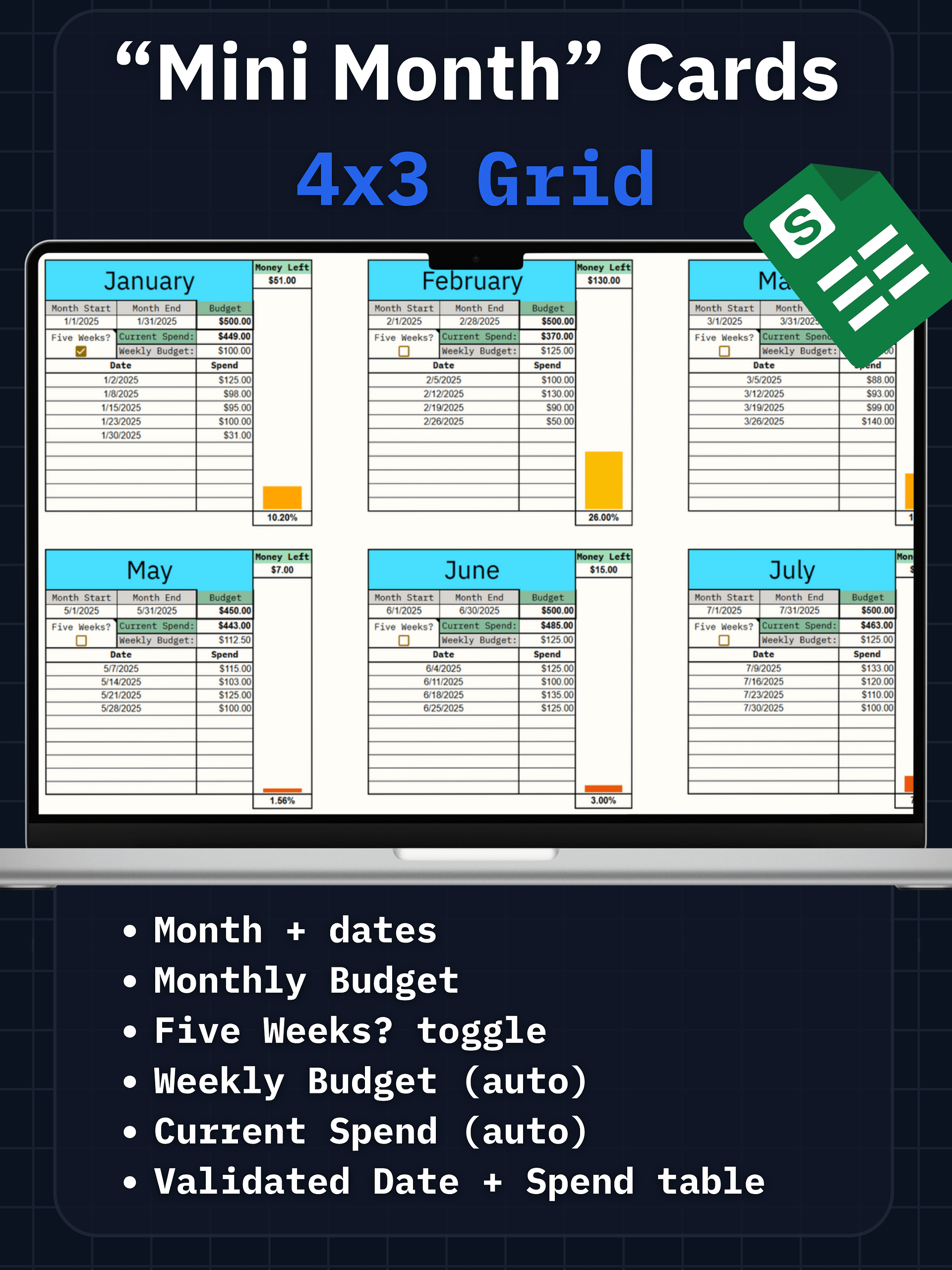 Monthly Grocery Budget Tracker Pro - Dashboard & Charts product image (3)