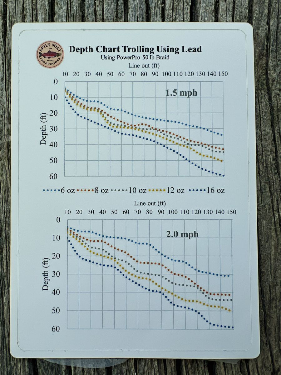 Color Depth Chart Trolling With Lead 6-16 oz (3X5) product image (1)
