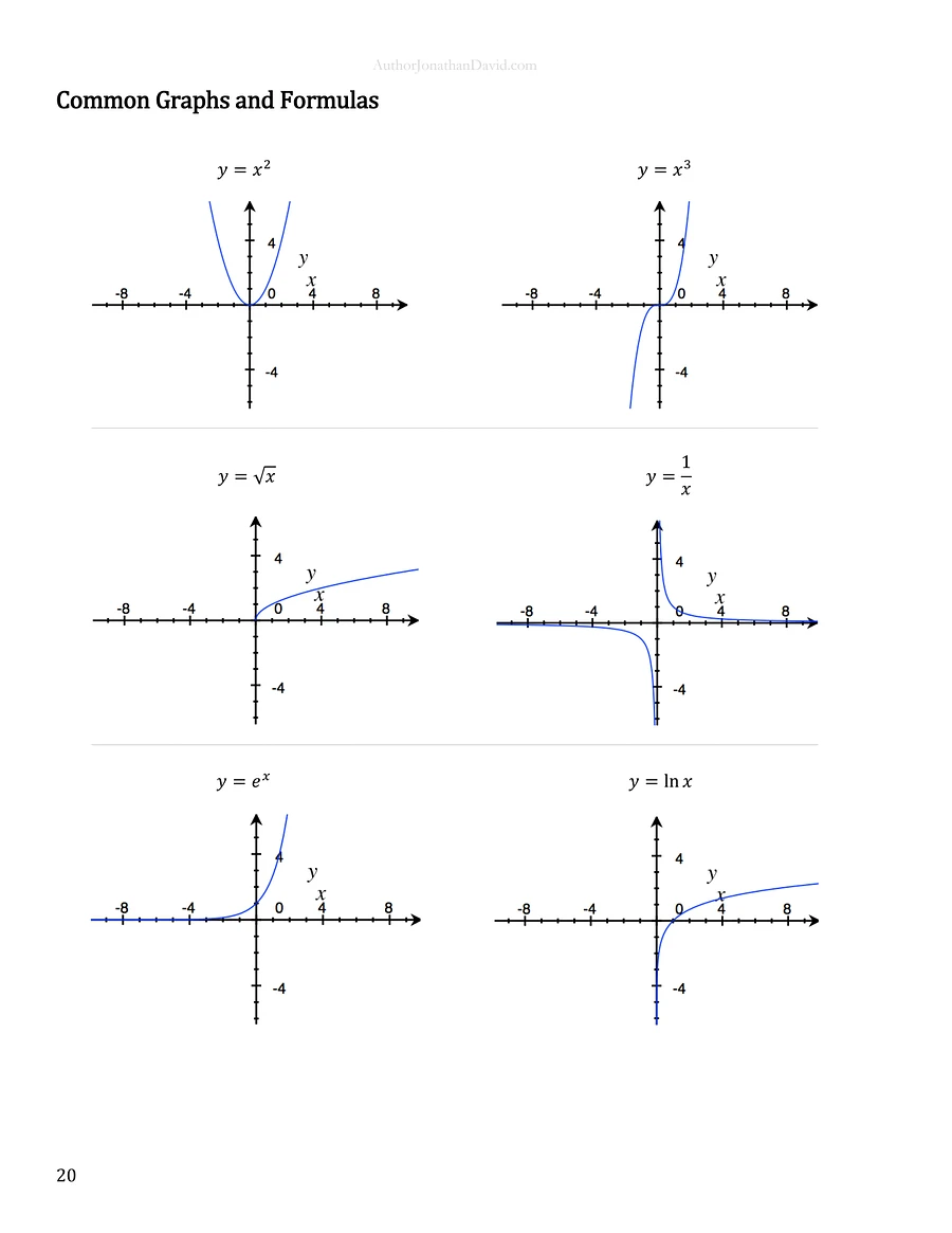 The Ultimate Cheat Sheet for Math and Physics product image (6)