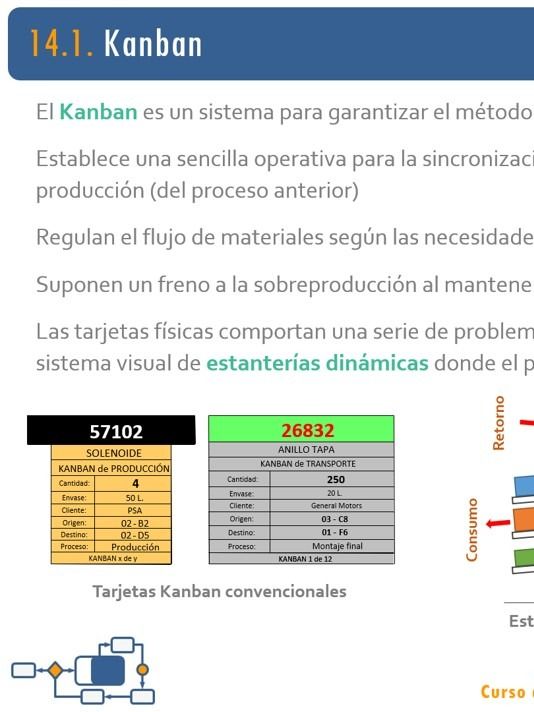 14. Sistema Kanban. Las 5'S: orden y limpieza. Técnicas Lean III product image (1)