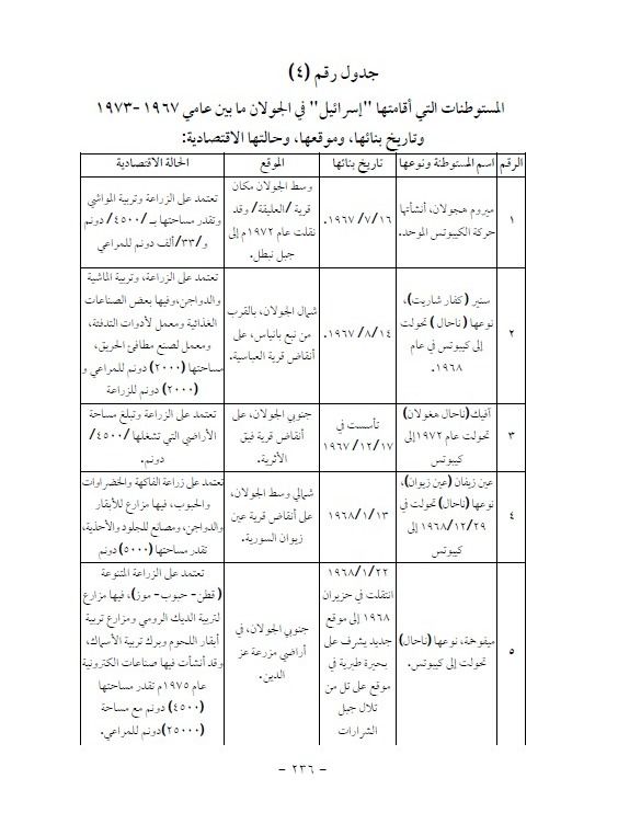 الجولان ما بين عام 1967 – 2000 - نضال نصر الكاج product image (4)