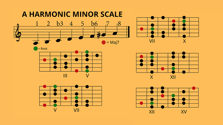 A Harmonic Minor Scale Diagrams product image (1)