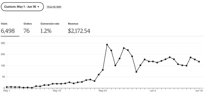 Step-By-Step Guide to Earning $1,000 per Month on Etsy This Year product image (2)