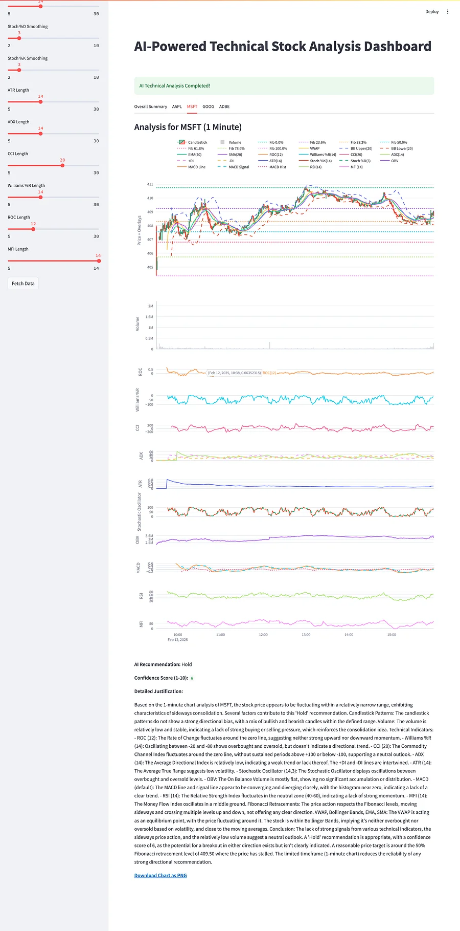 Premium AI-Powered Technical Analysis Dashboard - Python Starter Template product image (3)