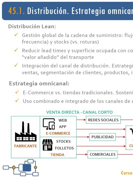 45. Lean Retail. Distribución, mejora de procesos e indicadores en tienda product image (1)