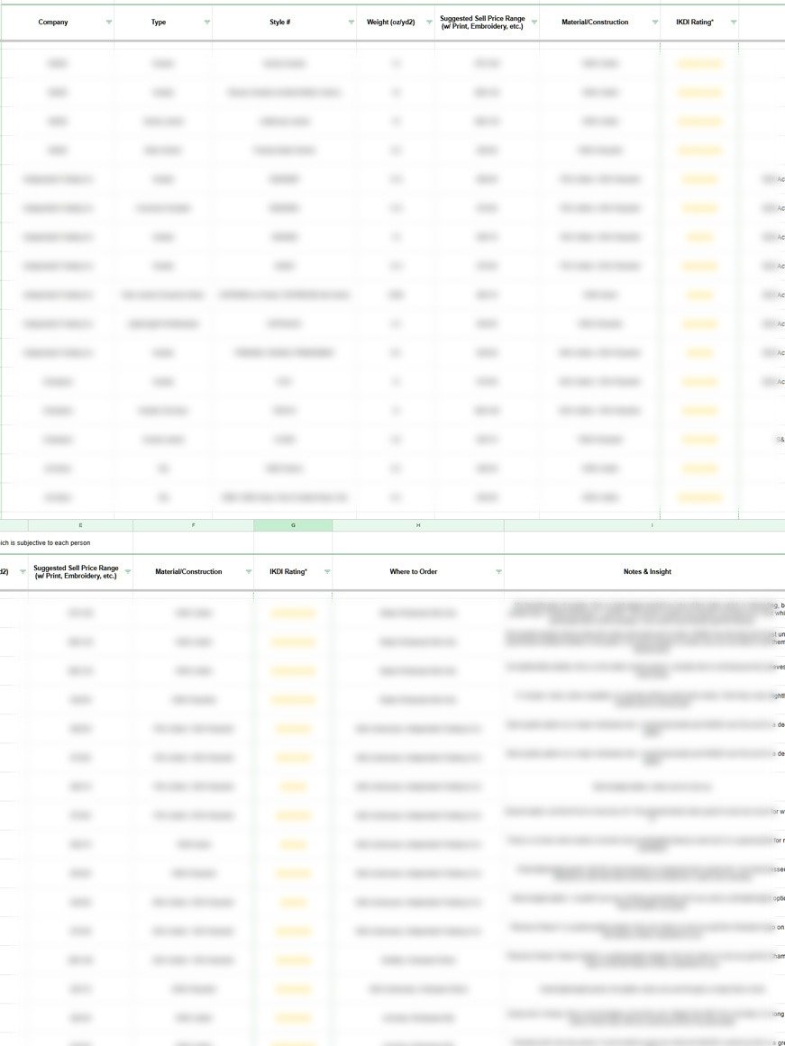 Ultimate Blanks List - Full Version product image (5)