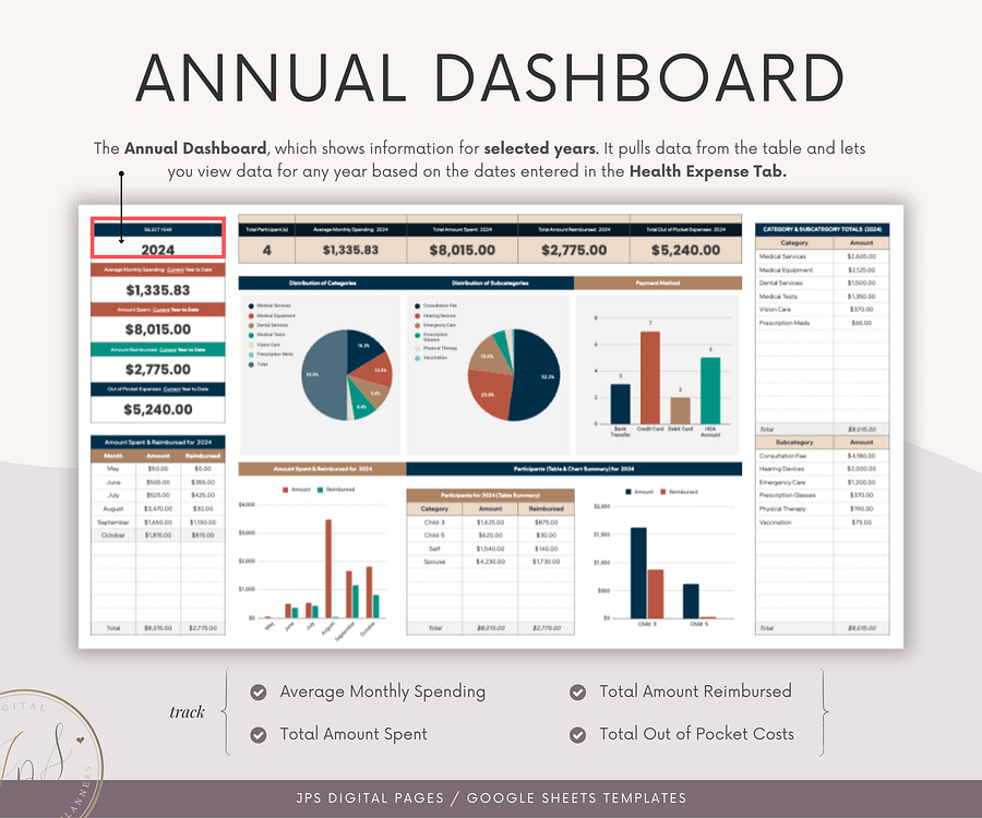 HSA Health Expenses Tracker & Annual Dashboard Spreadsheet product image (6)