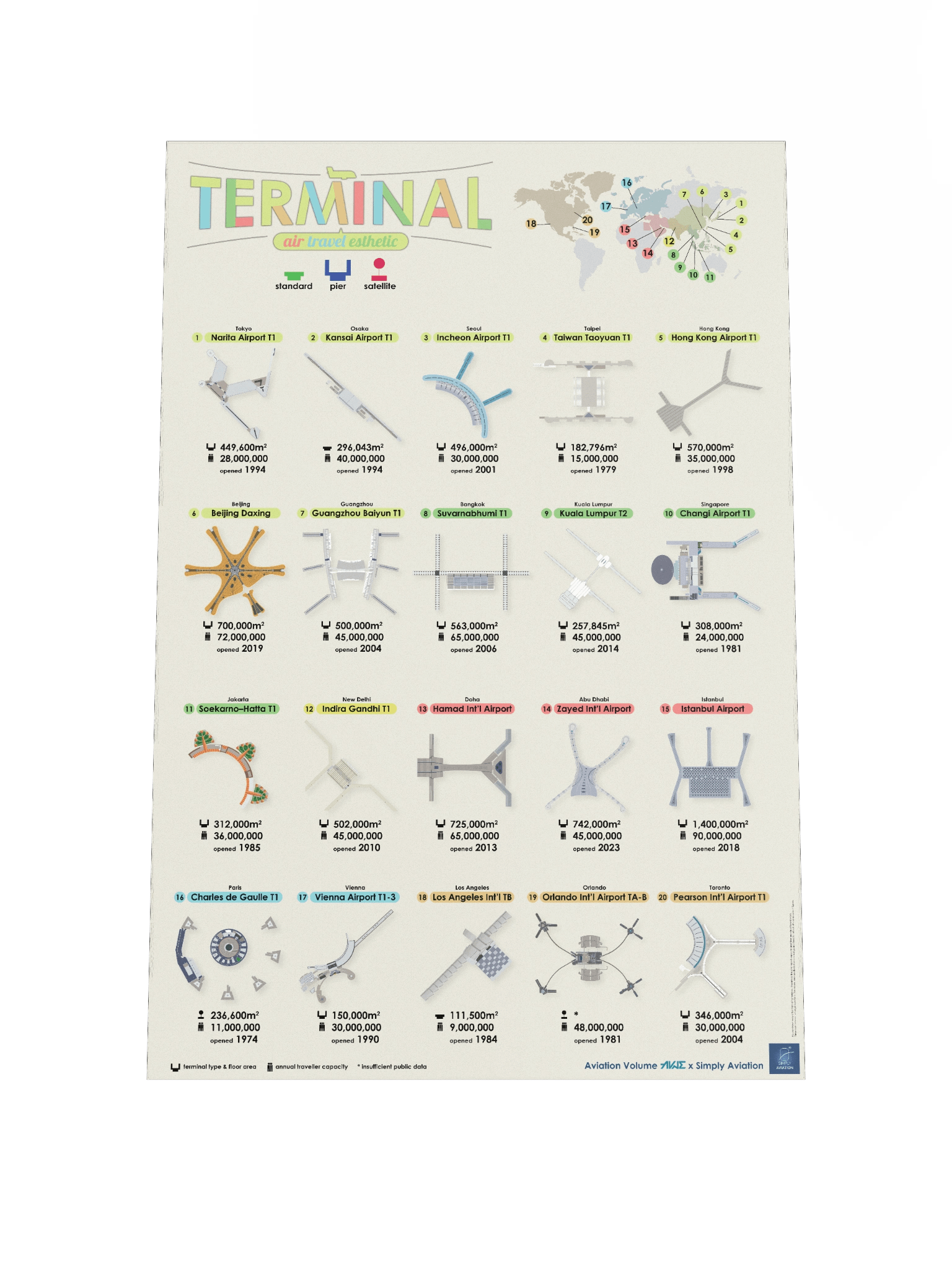 Airport Terminal Poster - Colorful Beige Version product image (1)