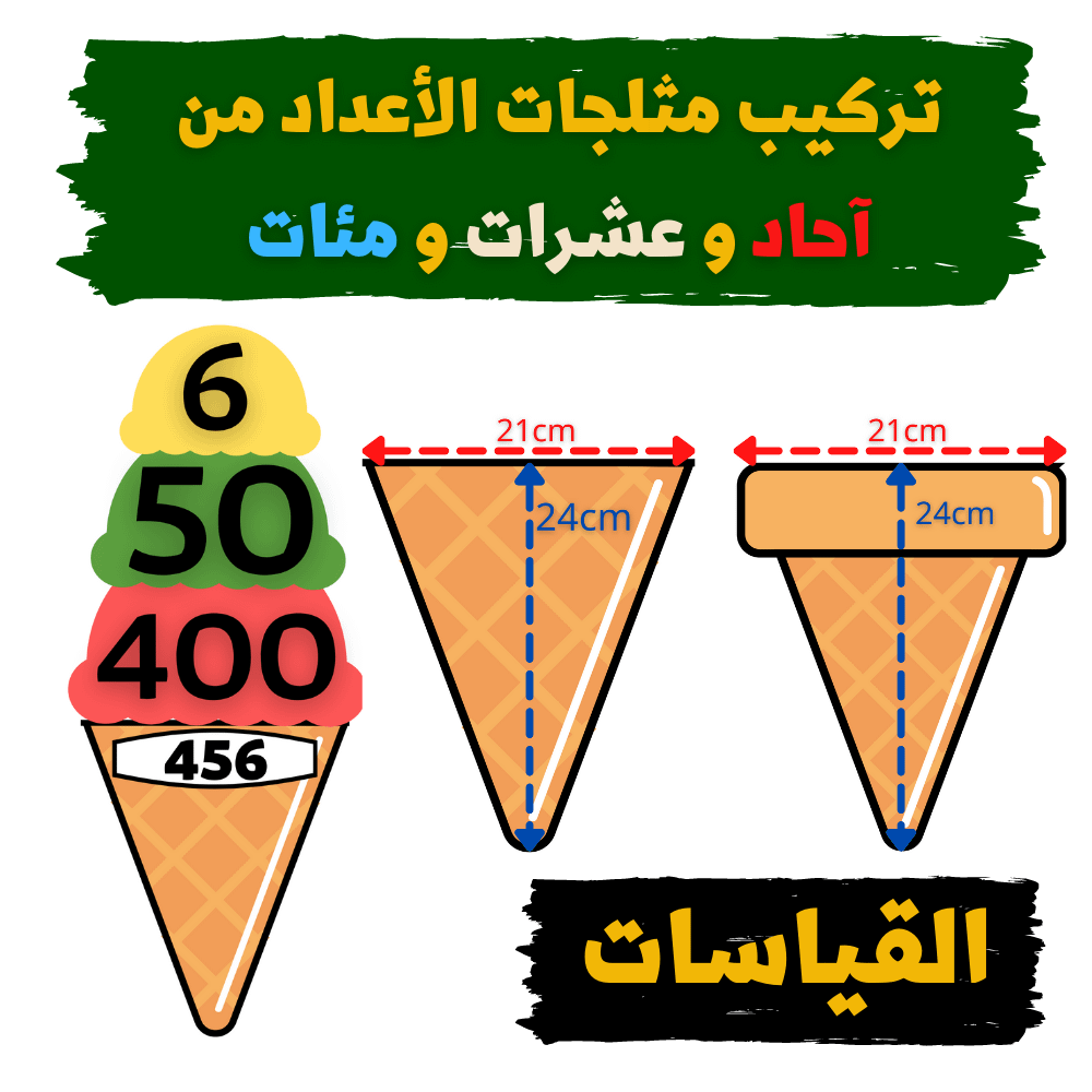 تركيب مثلجات الأعداد من آحاد و عشرات و مئات - pdf product image (2)