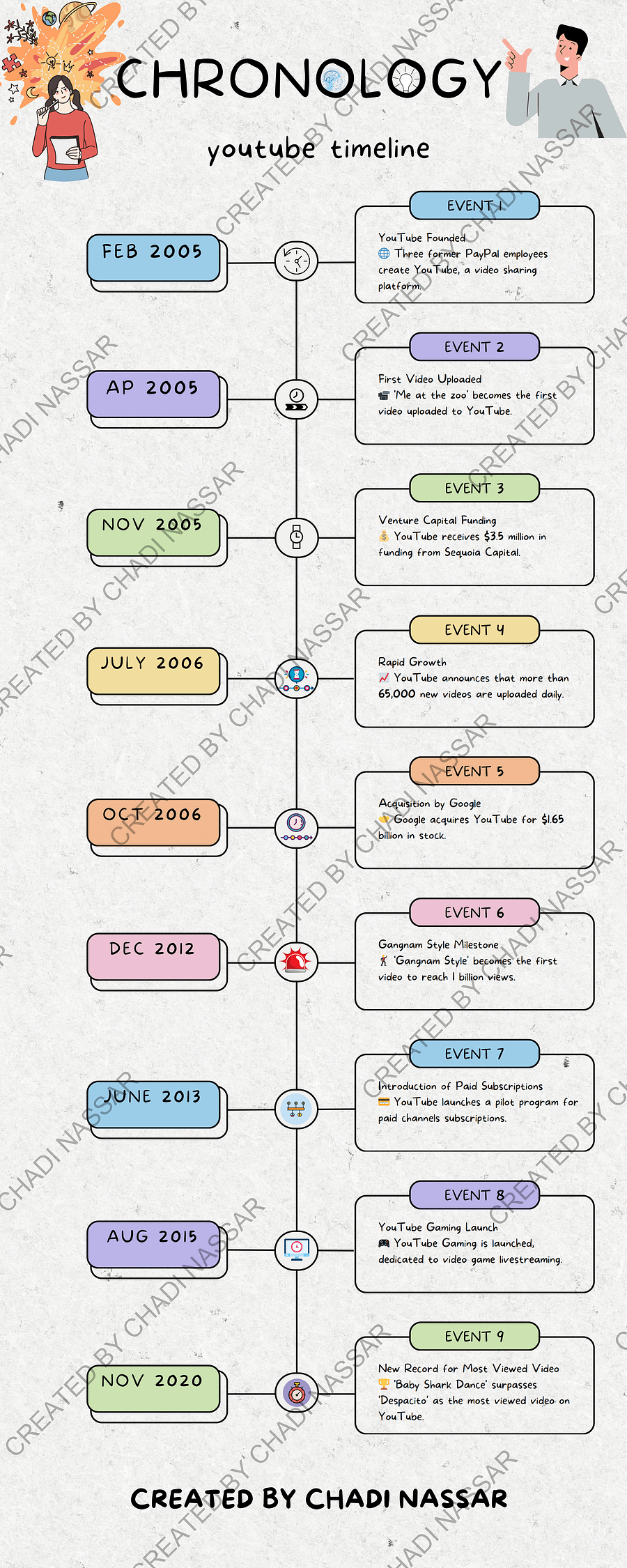 Chronology canva template product image (1)
