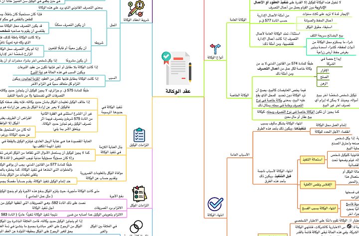 PDF خرائط العقود المدنية product image (1)