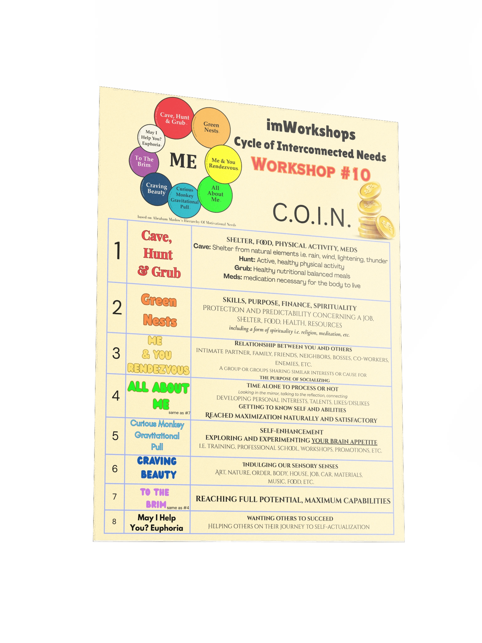 C.O.I.N. Poster product image (5)