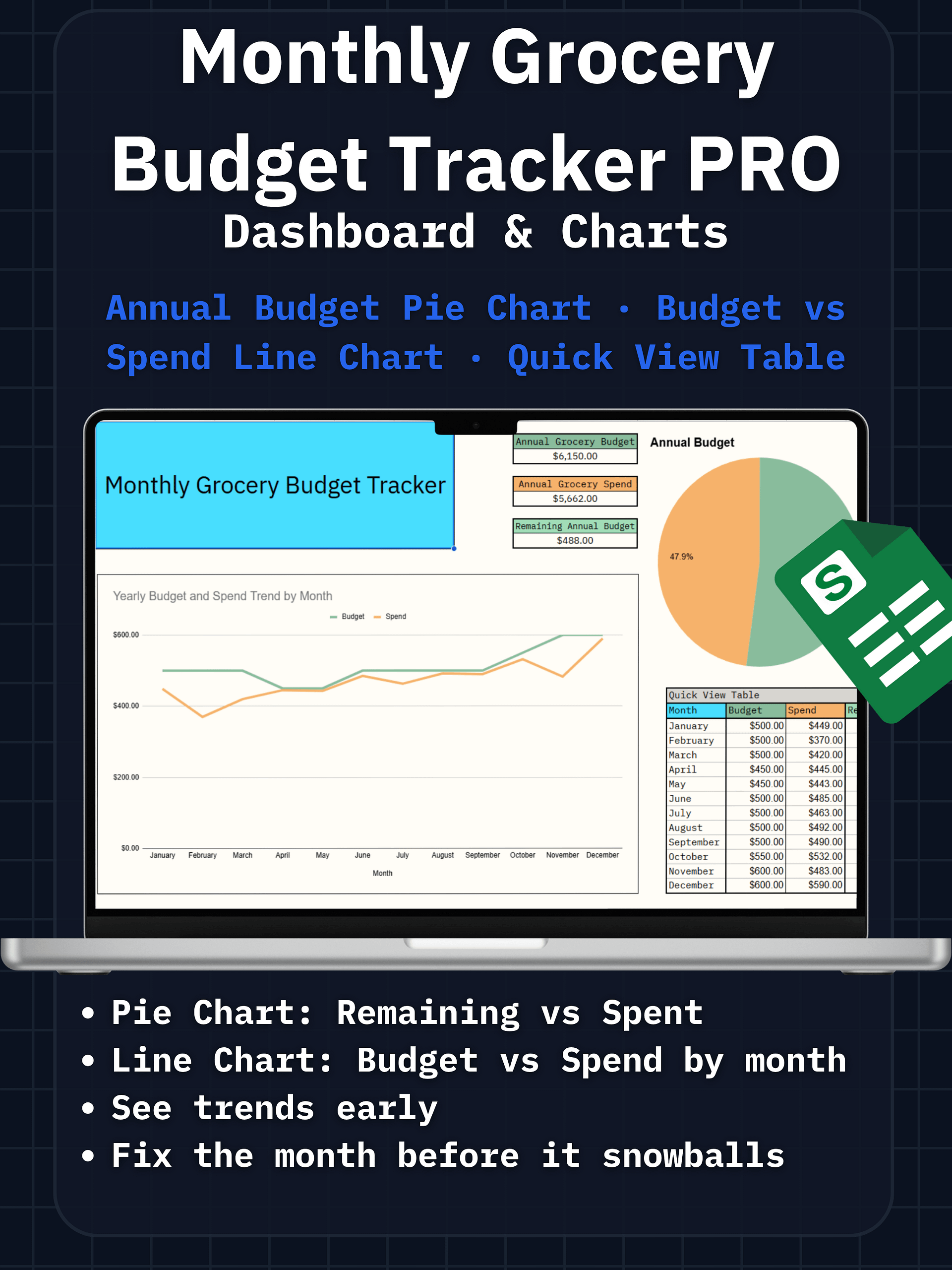 Monthly Grocery Budget Tracker Pro - Dashboard & Charts product image (1)
