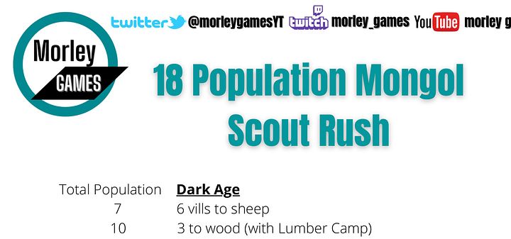 Mongols 18 pop Scouts Build Order PDF product image (1)