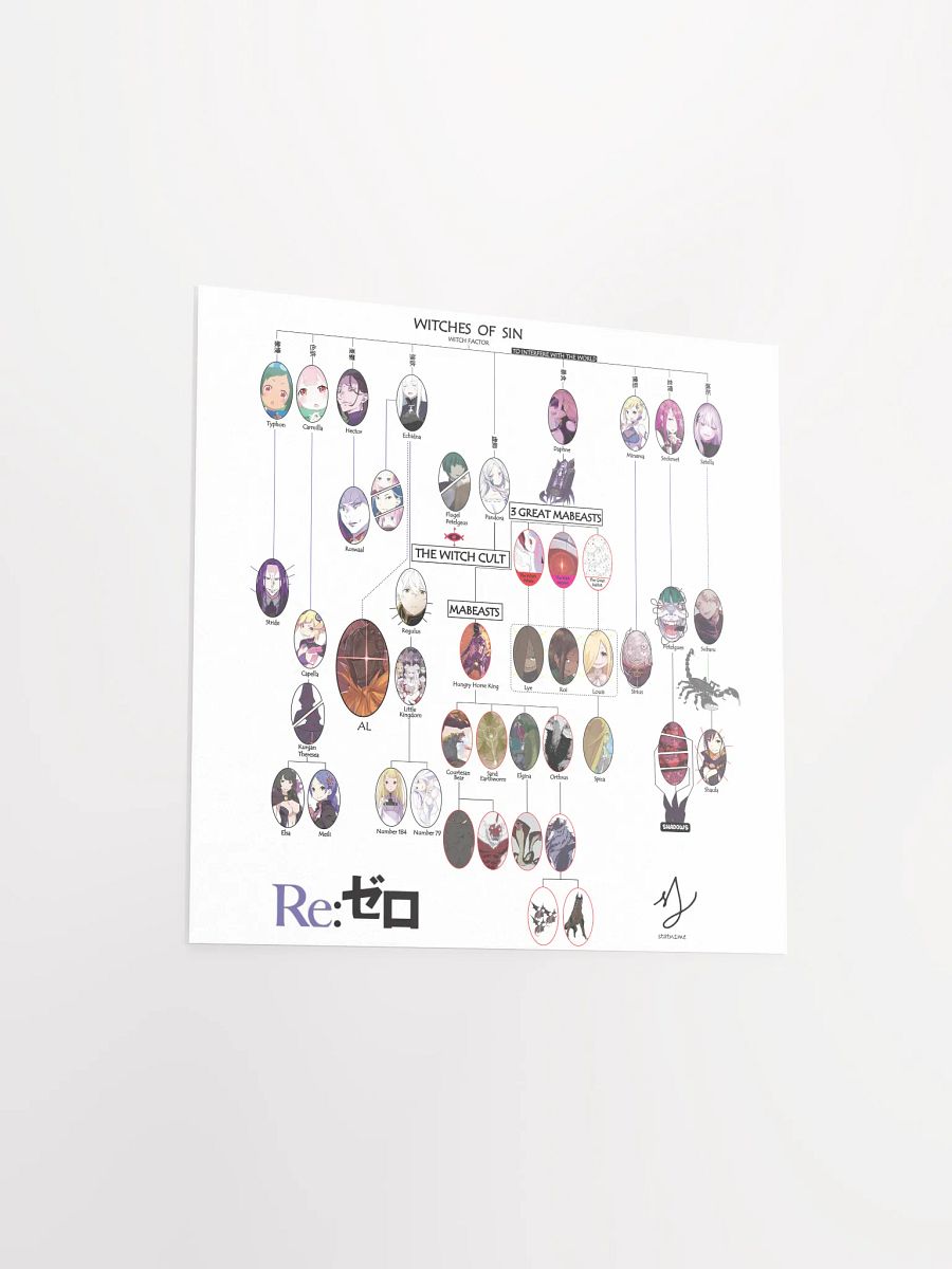 Re:Zero Character Relationship Chart Poster product image (12)