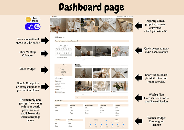Weekly Notion Ultimate Financial Planner, Financial Deadline Daily Planner product image (2)