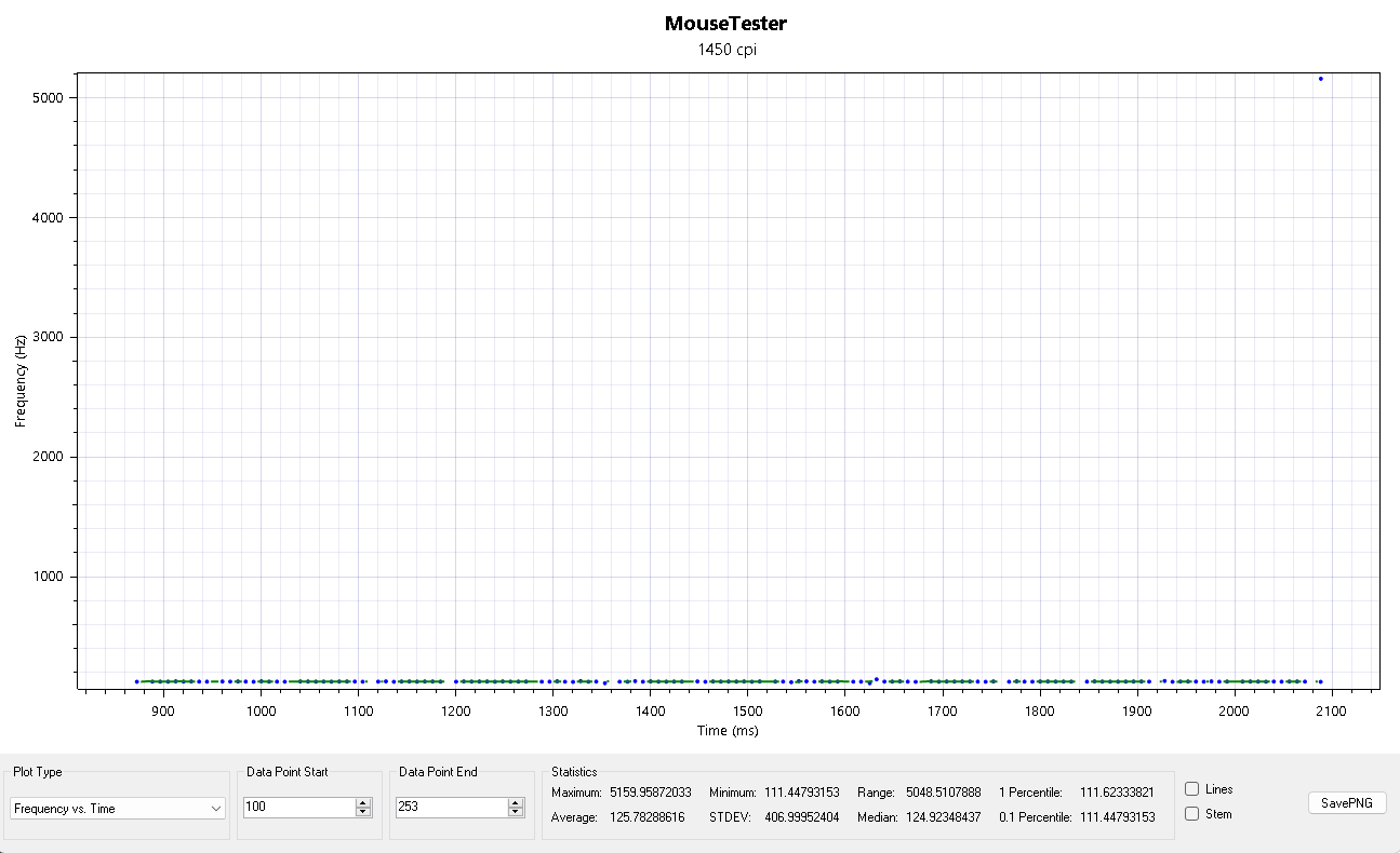 Mouse DPI Tester product image (1)