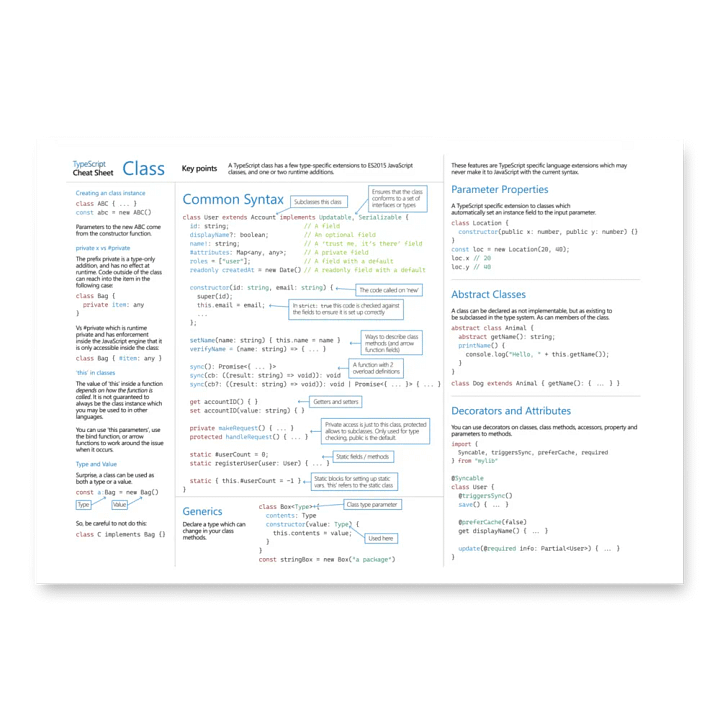 TypeScript Cheat Sheets Print product image (1)