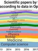 Academic Papers & Studies product image (3)