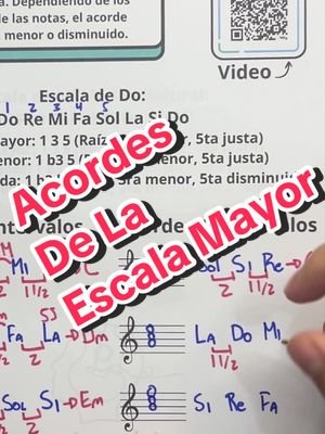 Acordes de la Escala Mayor